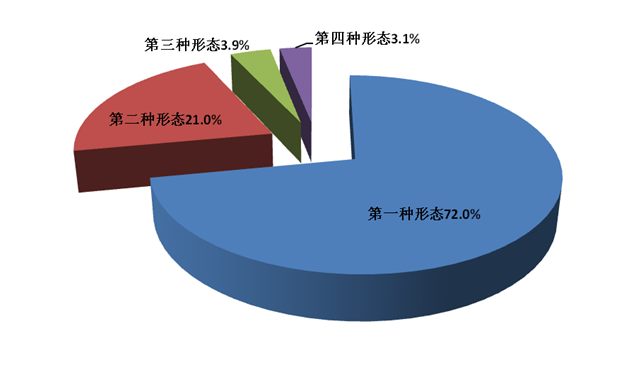 湖南纪检监察：2021年处理“四种形态”八万六千余人